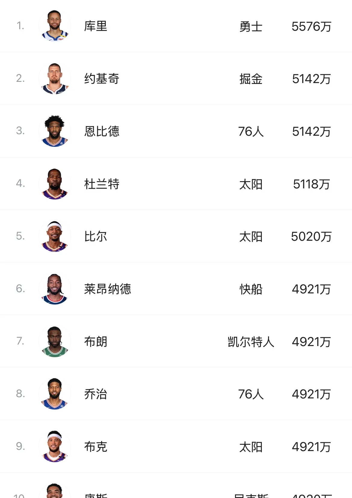 JackeyLove连续十五场比赛得分超过刷新纪录，湖人不断突破！
